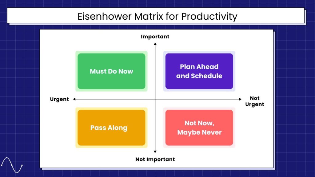 Eisenhower Matrix to increase Productivity in Life