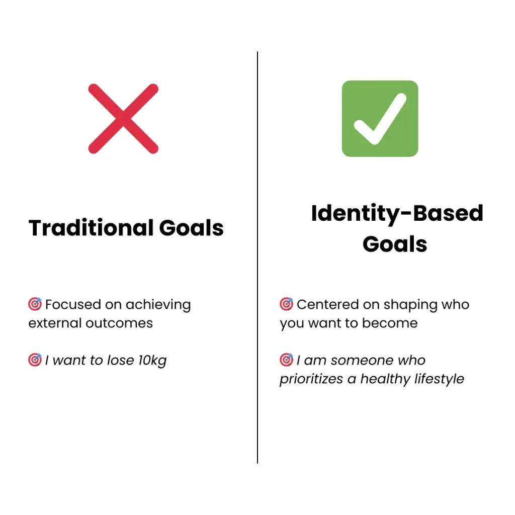 Identity based goals for personal developement 10 powerful strategies